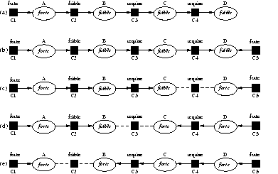 Image delta_addconstraint.gif